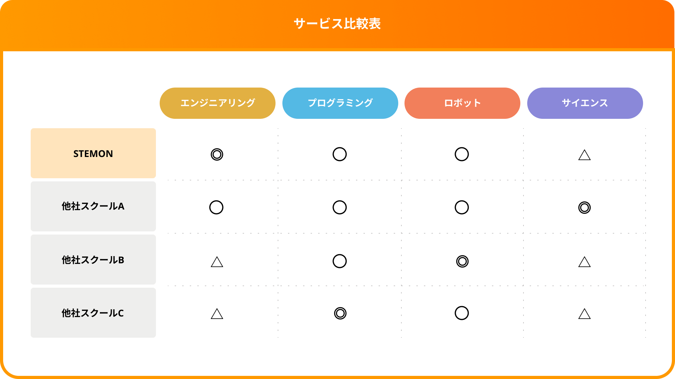 教育プログラム対応表