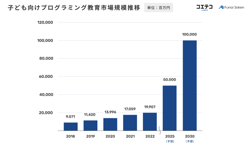 充実したサポート体制