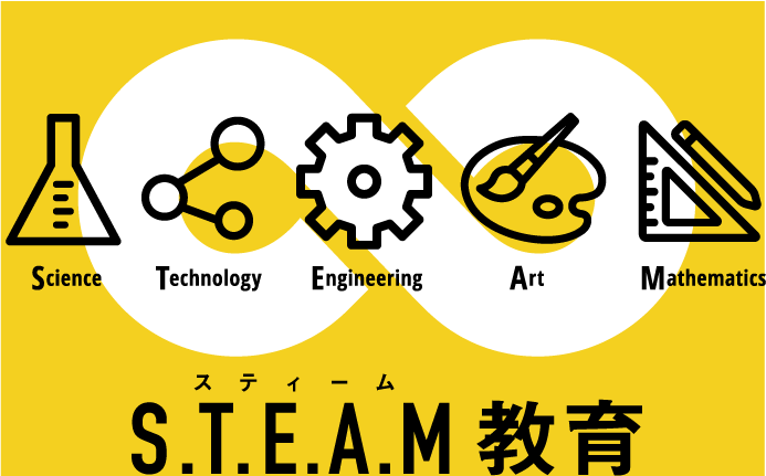 STEAM教育とは？