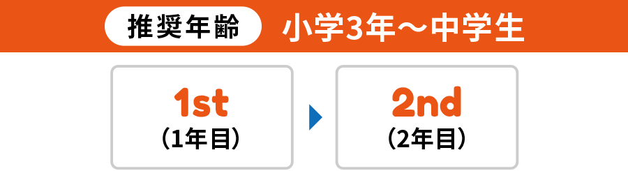 推奨年齢
