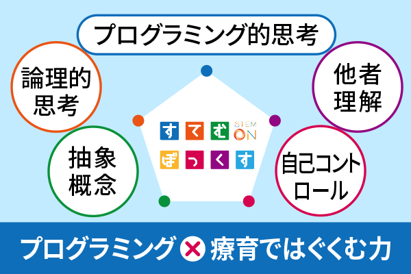 子どもが楽しみながら自立や成長を実感できる