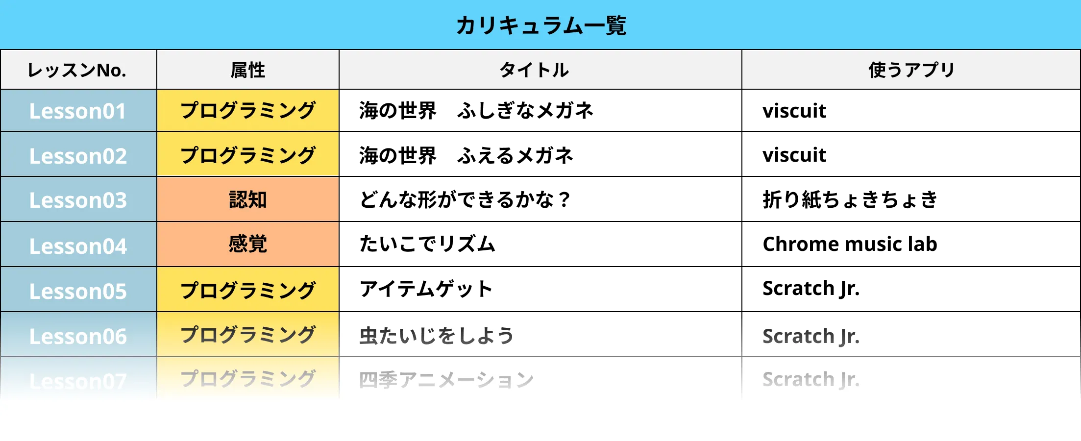 1年目カリキュラム例