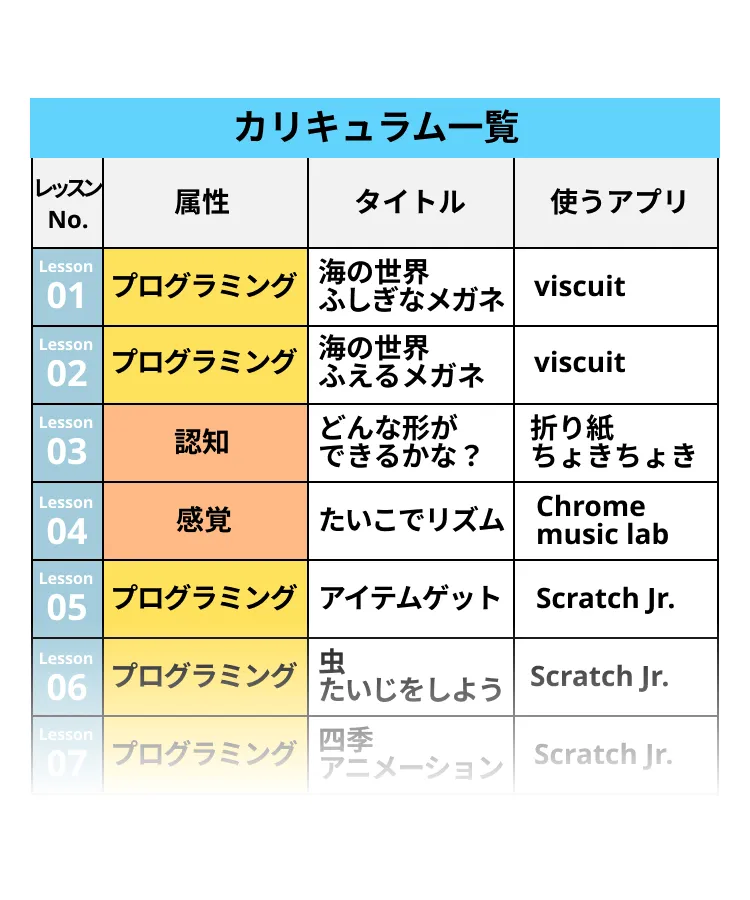 1年目カリキュラム例