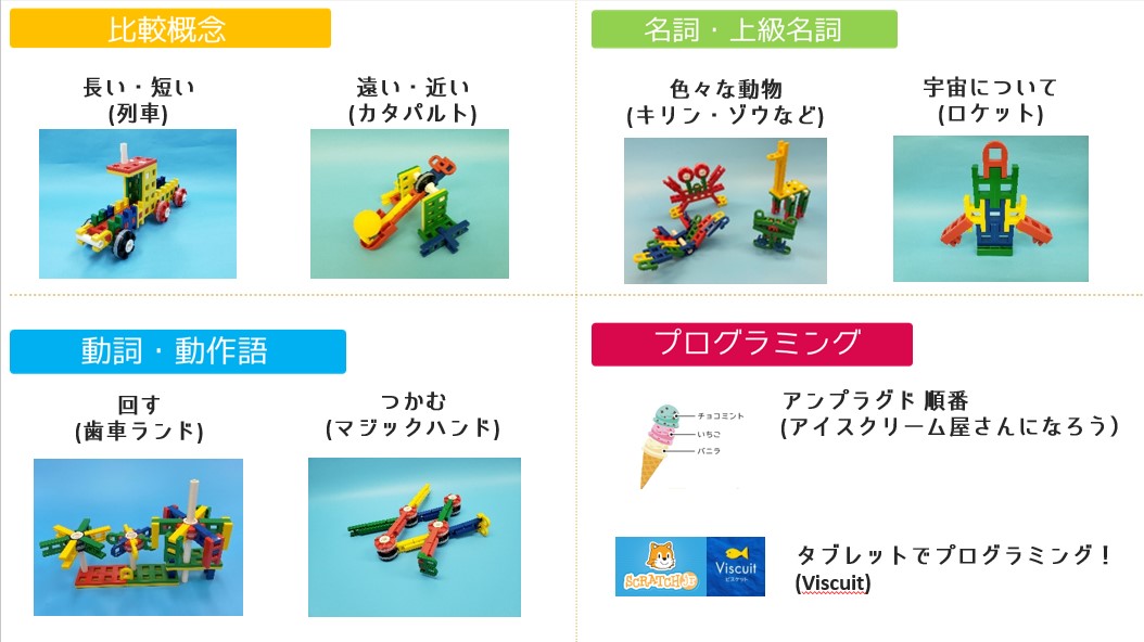 就学スキルを育むプログラミング療育