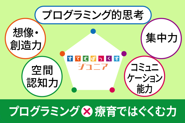 子どもが楽しみながら就学に向けたスキルを