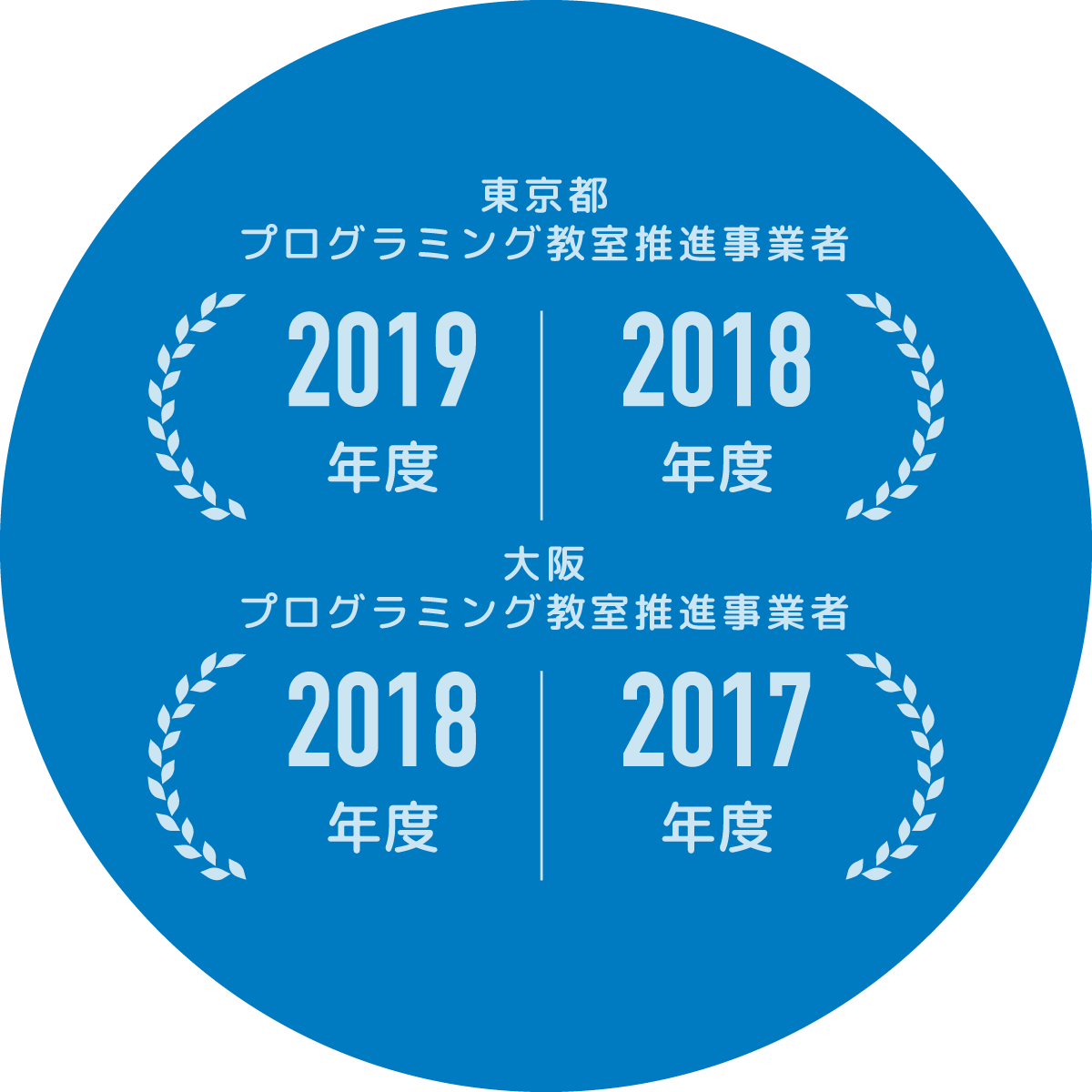 東京都・大阪市のプログラミング教室推進事業者に2年連続選定