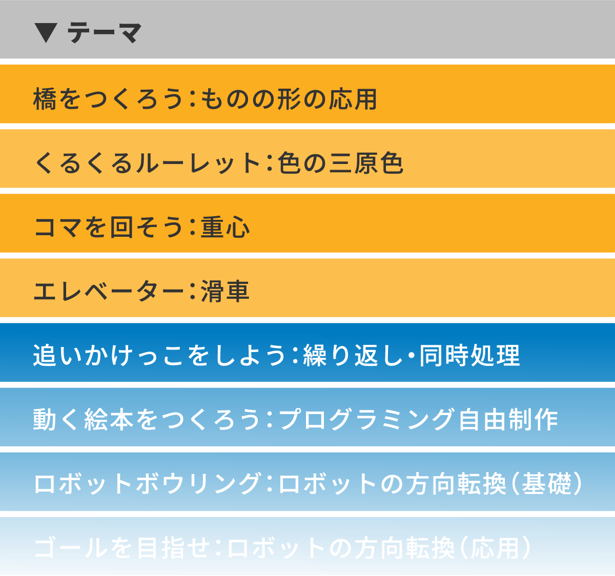 ベーシッククラスのレッスンテーマ例