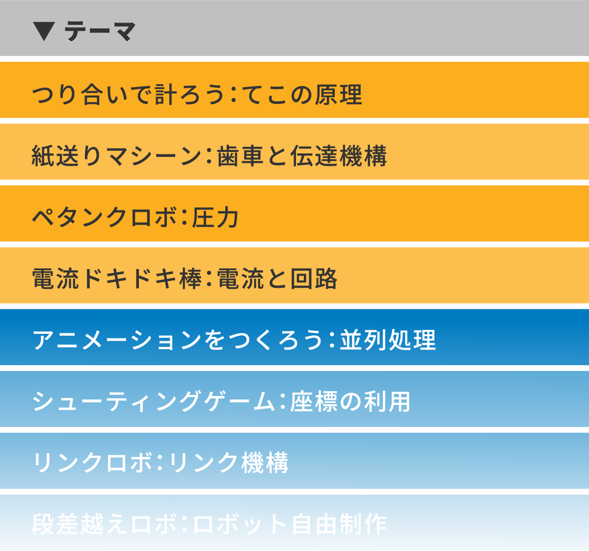 アドバンスクラスのレッスンテーマ例