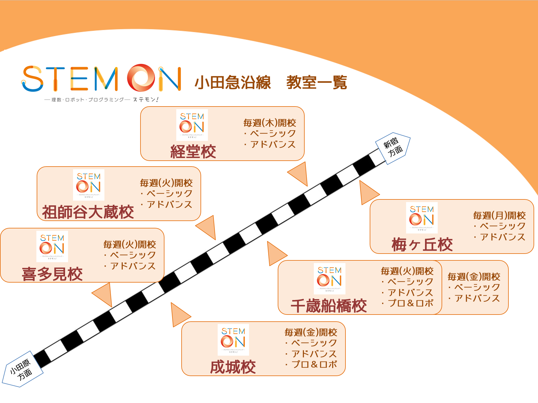 小田急線沿線のステモン各校