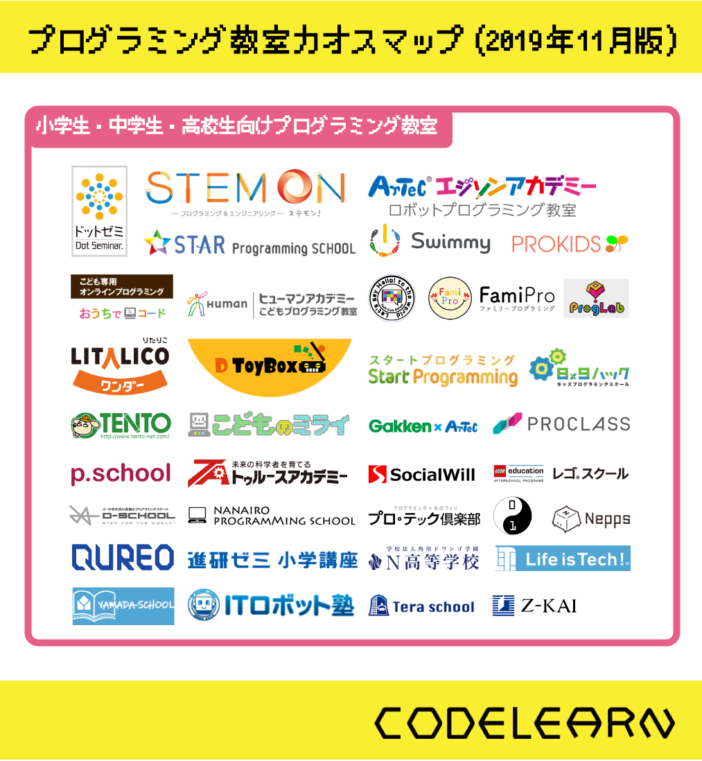 ステモンがプログラミングスクール比較 口コミサイト コードラン 監修の小中高生向けプログラミング教室カオスマップ 2019年11月版 に掲載されました プログラミングも学べるsteam教育スクール