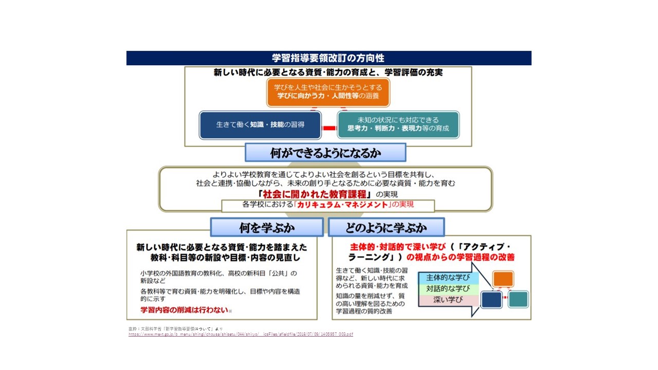 Stem教育 Steam教育を英語で学ぶカリキュラム Stemon ステモン