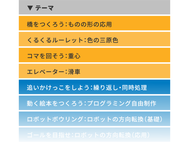 ベーシッククラステーマ