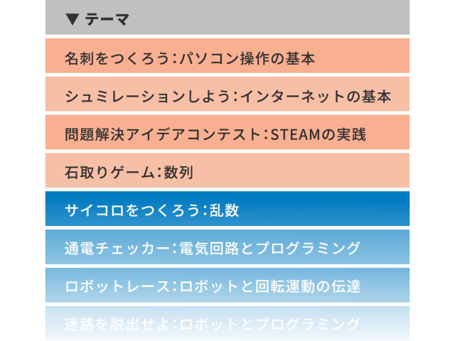 キッズエリートクラスのテーマ例