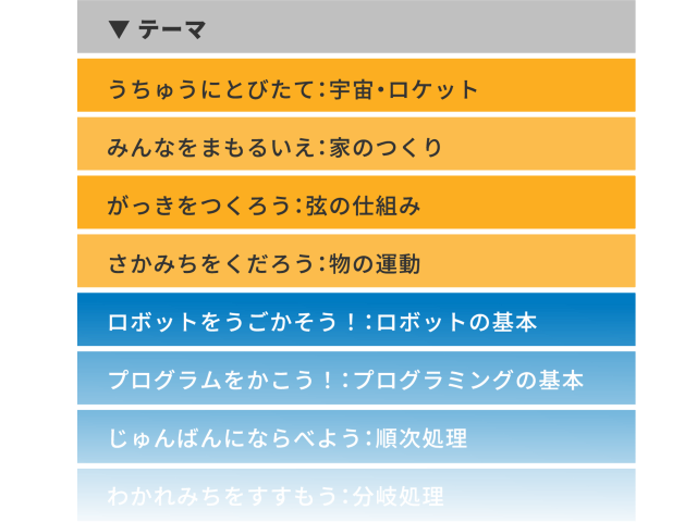 キンダリークラステーマ