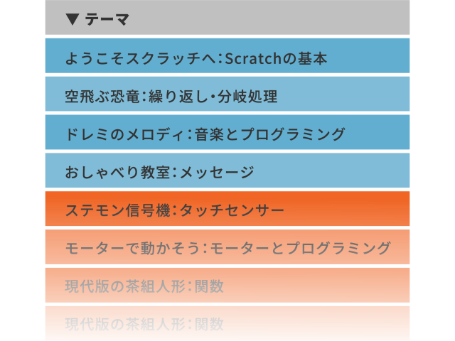 プログラミング&ロボティクス1stクラスのテーマ例