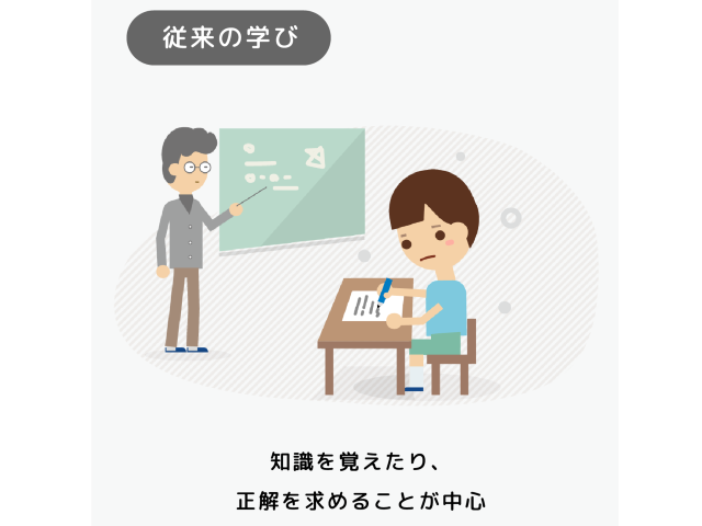 学校や塾での学びは、知識を覚えたり正解を求めることが中心